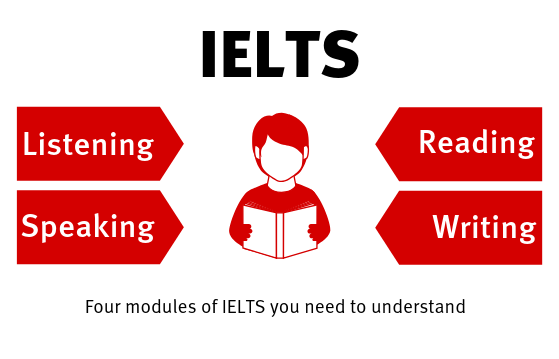 Test preparation